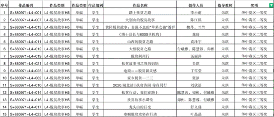 ncda华中赛区获奖名单-威尼斯欢乐娱人城3328