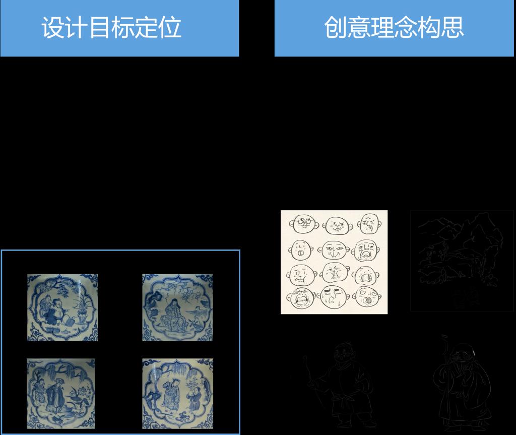 元青四爱草图实训